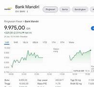 7 Lot Saham Antm Berapa Rupiah Hari Ini Turun